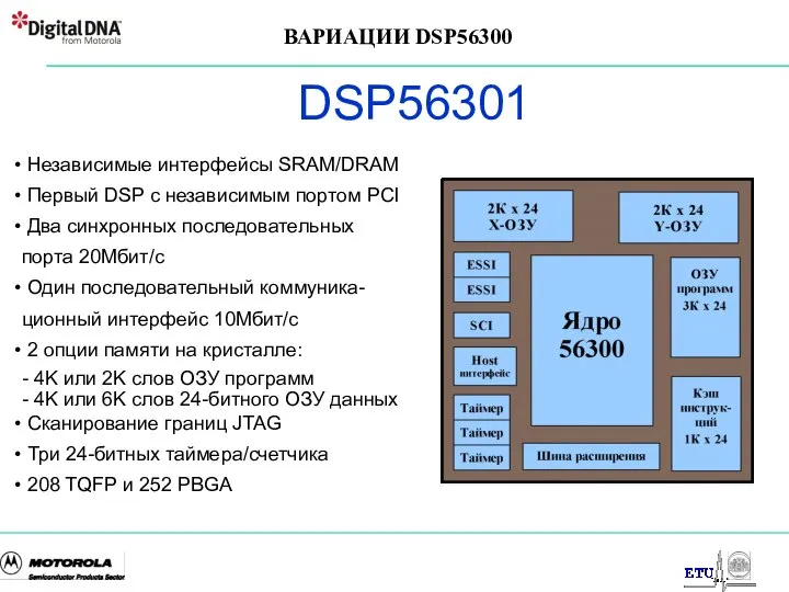 ВАРИАЦИИ DSP56300 DSP56301 Независимые интерфейсы SRAM/DRAM Первый DSP с независимым портом