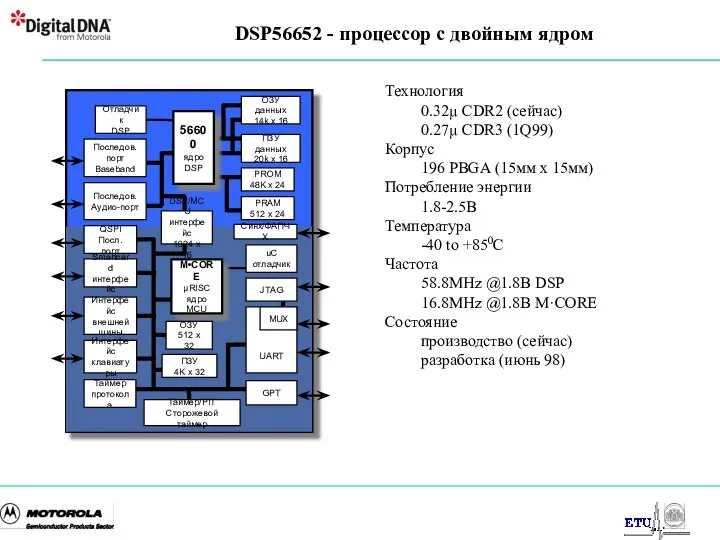 Технология 0.32µ CDR2 (сейчас) 0.27µ CDR3 (1Q99) Корпус 196 PBGA (15мм