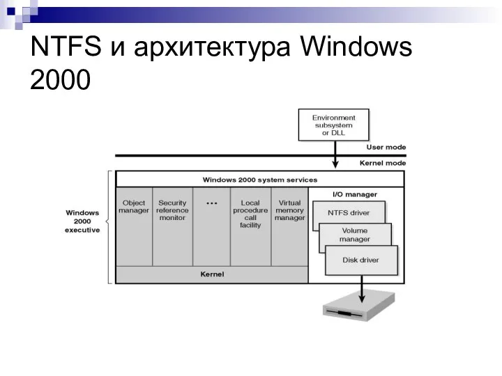 NTFS и архитектура Windows 2000