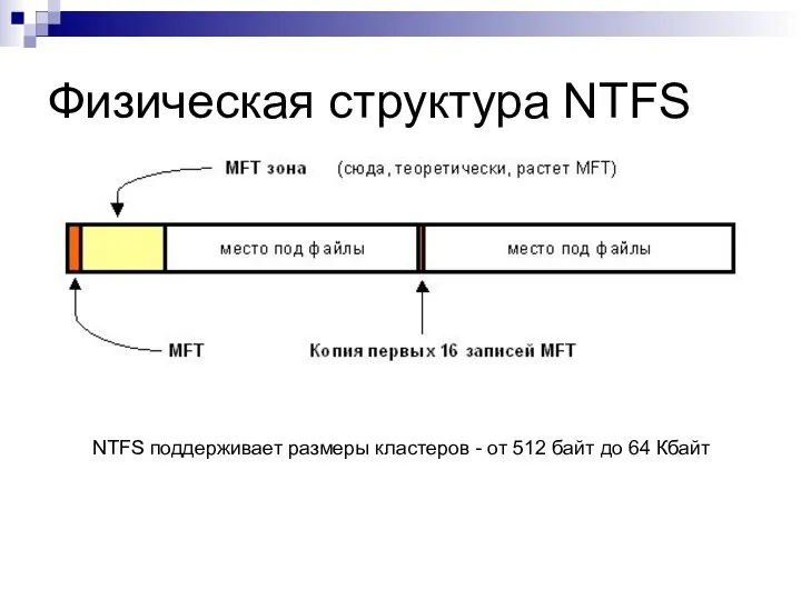 Физическая структура NTFS NTFS поддерживает размеры кластеров - от 512 байт до 64 Кбайт