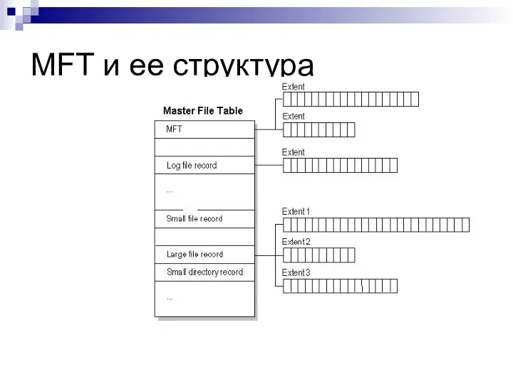 MFT и ее структура