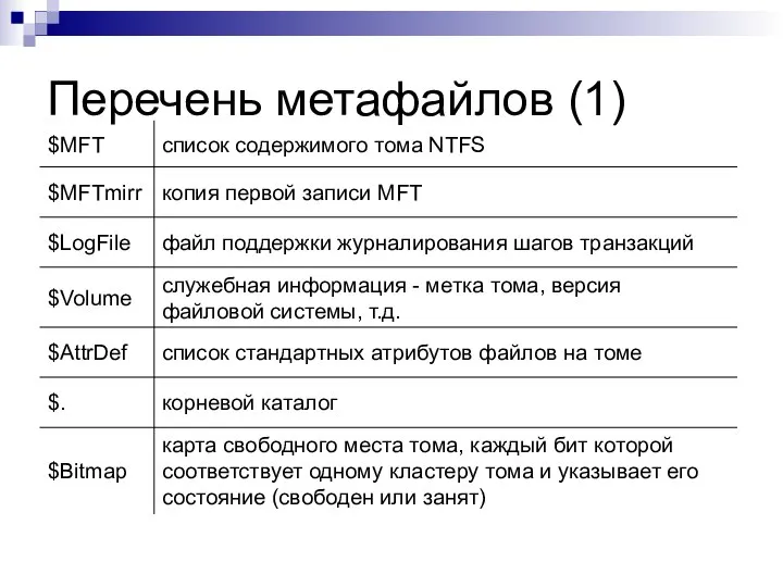 Перечень метафайлов (1)