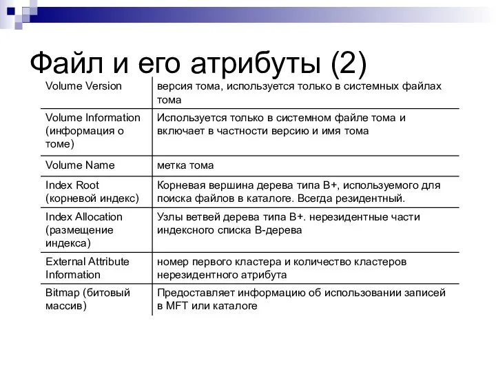 Файл и его атрибуты (2)