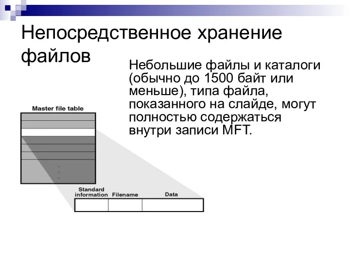 Непосредственное хранение файлов Небольшие файлы и каталоги (обычно до 1500 байт