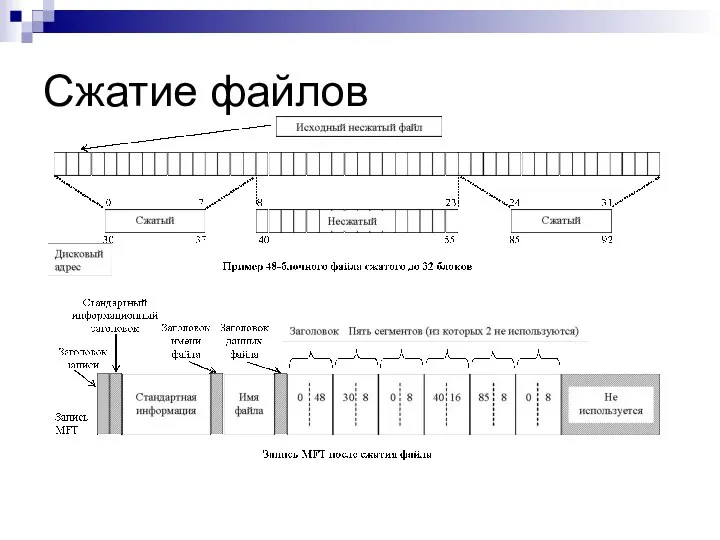 Сжатие файлов