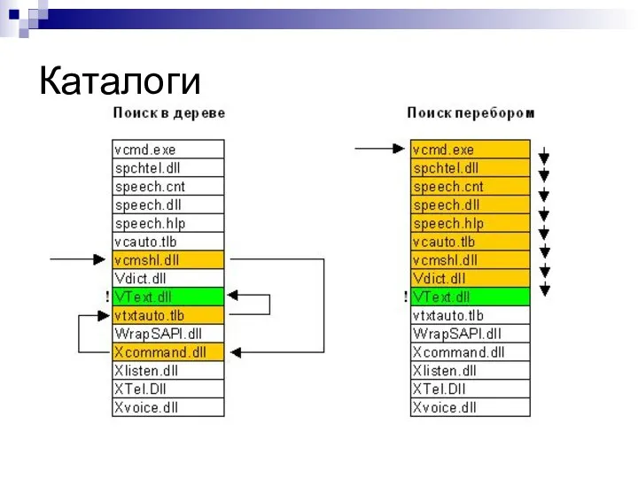 Каталоги