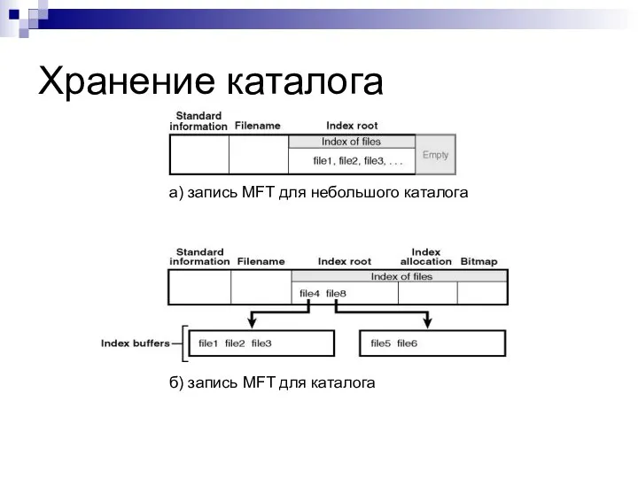 Хранение каталога а) запись MFT для небольшого каталога б) запись MFT для каталога