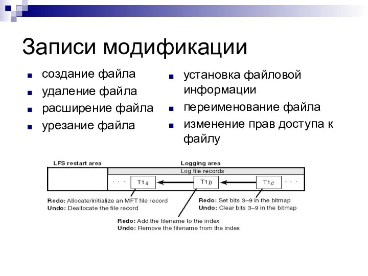 Записи модификации установка файловой информации переименование файла изменение прав доступа к