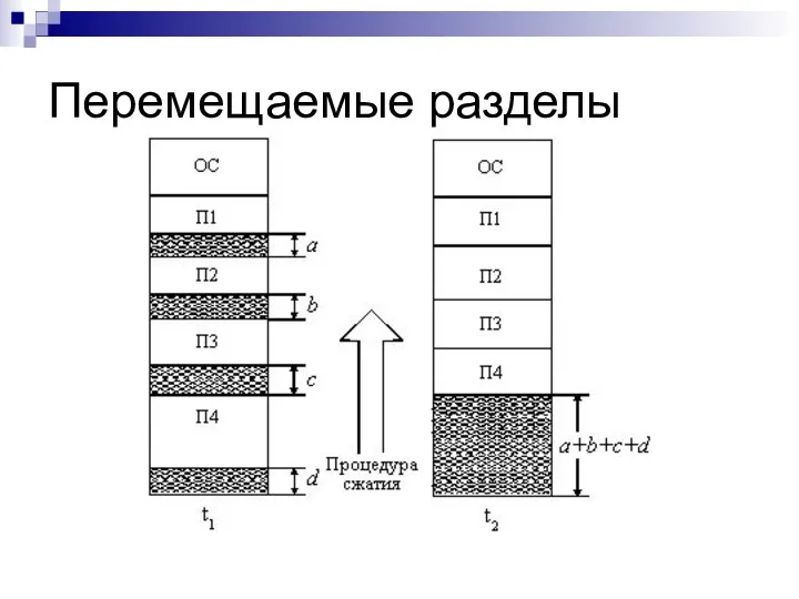 Перемещаемые разделы