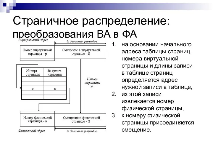 Страничное распределение: преобразования ВА в ФА на основании начального адреса таблицы