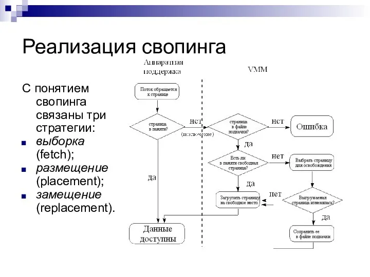 Реализация свопинга С понятием свопинга связаны три стратегии: выборка (fetch); размещение (placement); замещение (replacement).