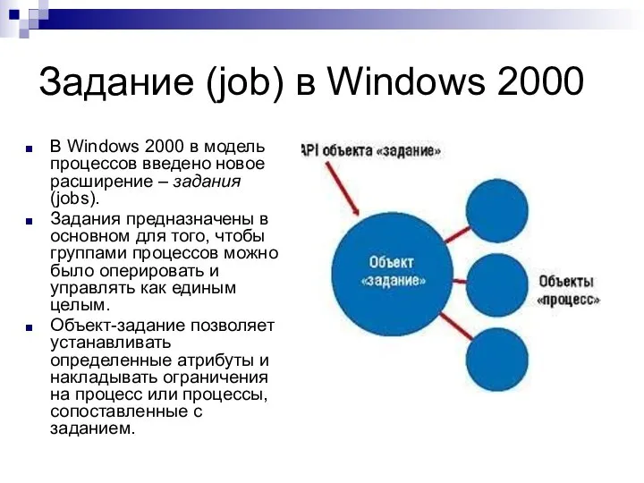 Задание (job) в Windows 2000 В Windows 2000 в модель процессов