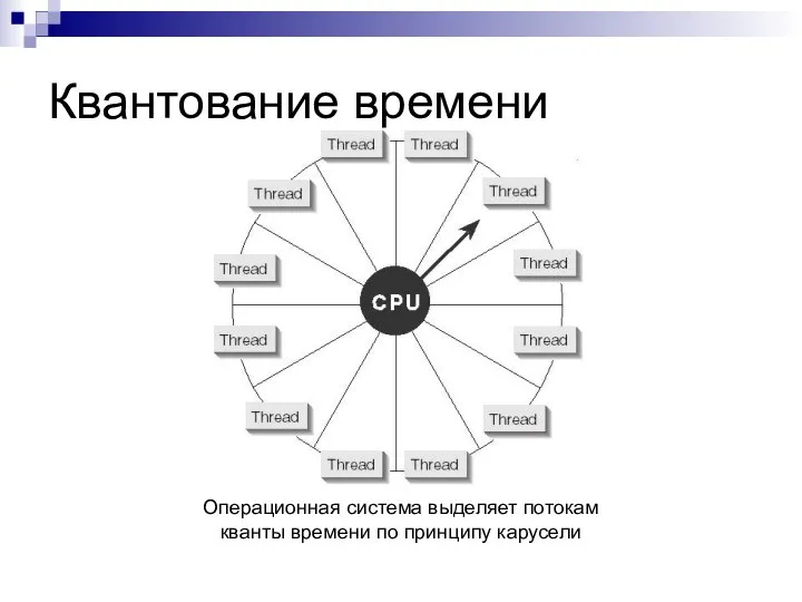 Квантование времени Операционная система выделяет потокам кванты времени по принципу карусели