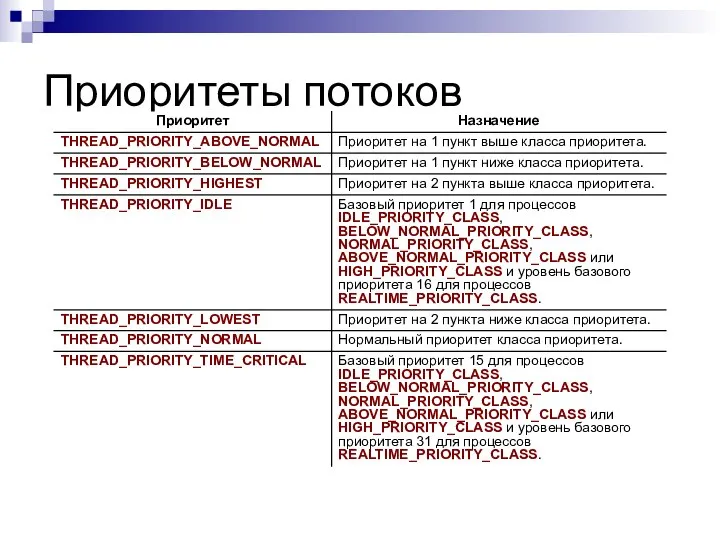 Приоритеты потоков