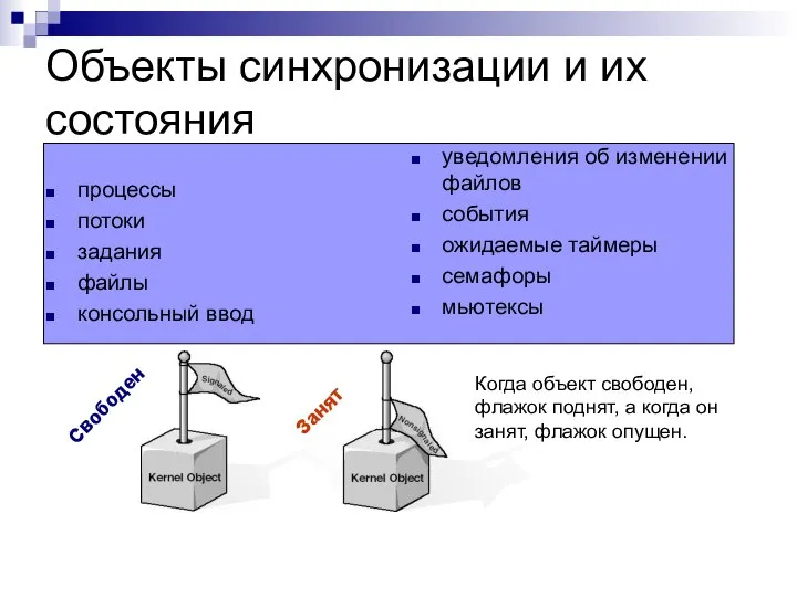 Объекты синхронизации и их состояния процессы потоки задания файлы консольный ввод