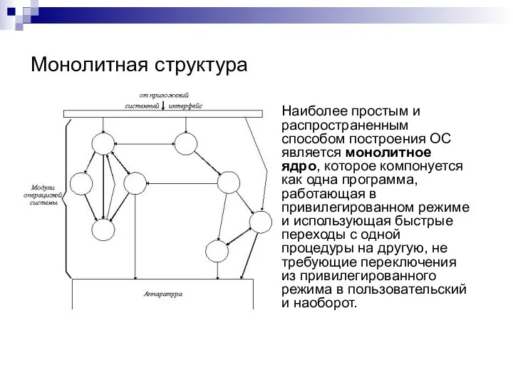 Монолитная структура Наиболее простым и распространенным способом построения ОС является монолитное