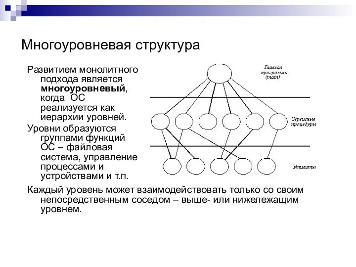 Многоуровневая структура Развитием монолитного подхода является многоуровневый, когда ОС реализуется как