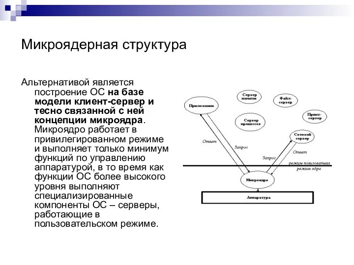 Микроядерная структура Альтернативой является построение ОС на базе модели клиент-сервер и