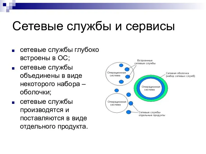 Сетевые службы и сервисы сетевые службы глубоко встроены в ОС; сетевые