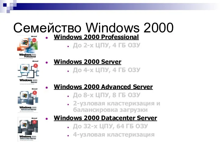 Семейство Windows 2000 Windows 2000 Professional До 2-х ЦПУ, 4 ГБ