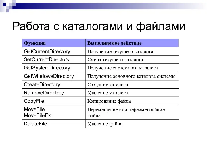 Работа с каталогами и файлами