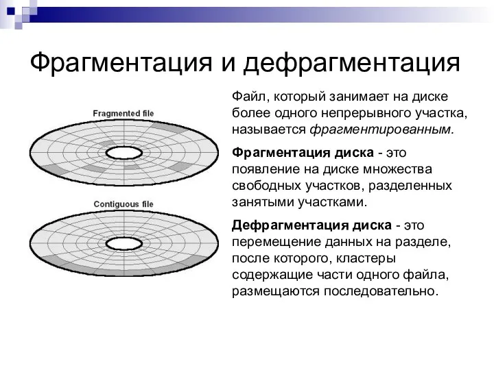 Фрагментация и дефрагментация Файл, который занимает на диске более одного непрерывного