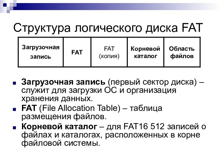Структура логического диска FAT Загрузочная запись (первый сектор диска) – служит