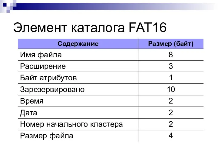 Элемент каталога FAT16