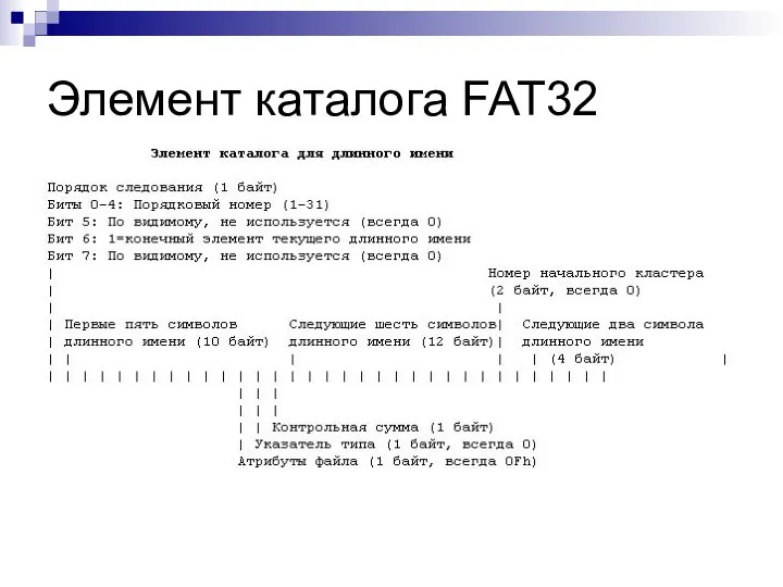 Элемент каталога FAT32