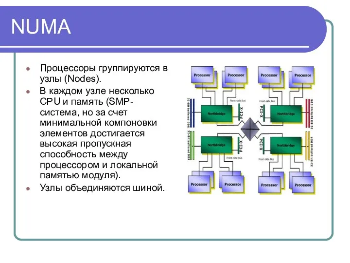 NUMA Процессоры группируются в узлы (Nodes). В каждом узле несколько CPU