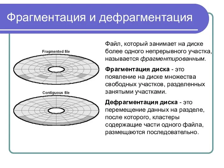 Фрагментация и дефрагментация Файл, который занимает на диске более одного непрерывного