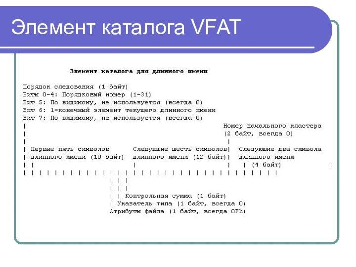Элемент каталога VFAT