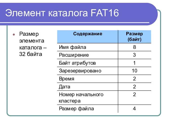 Элемент каталога FAT16 Размер элемента каталога – 32 байта