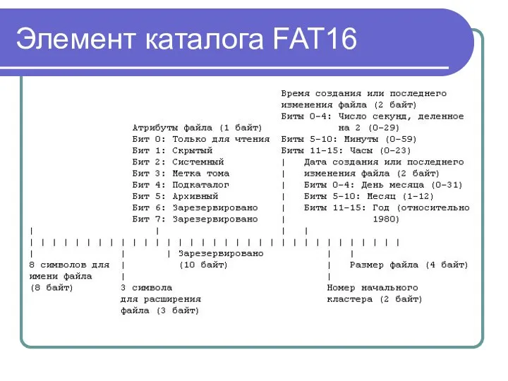 Элемент каталога FAT16