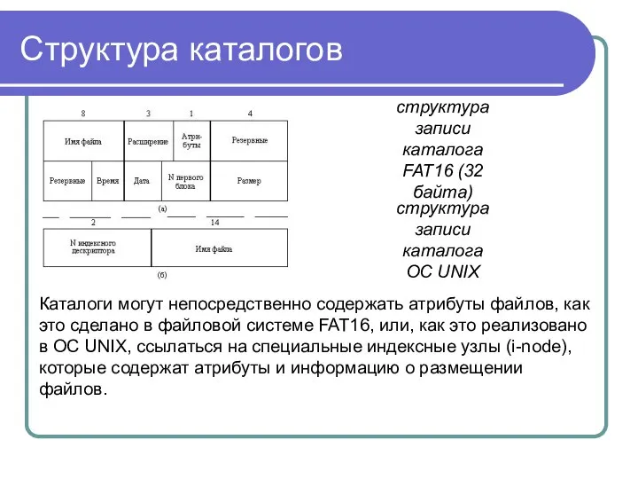 Структура каталогов структура записи каталога ОС UNIX структура записи каталога FAT16