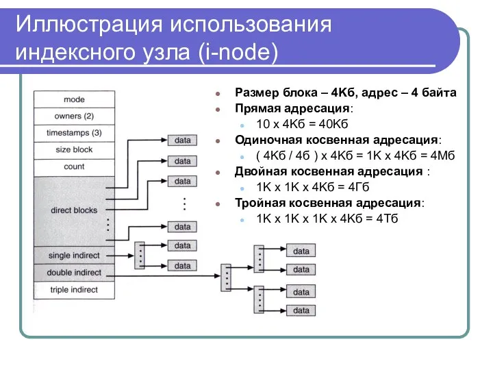 Иллюстрация использования индексного узла (i-node) Размер блока – 4Kб, адрес –