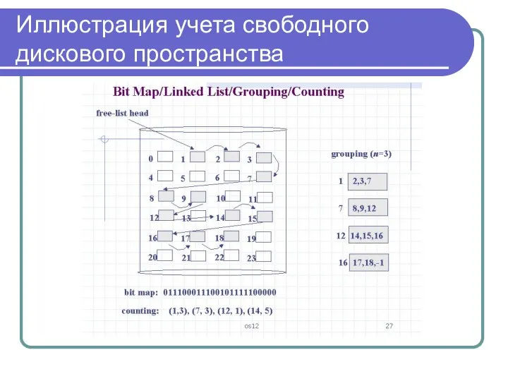 Иллюстрация учета свободного дискового пространства