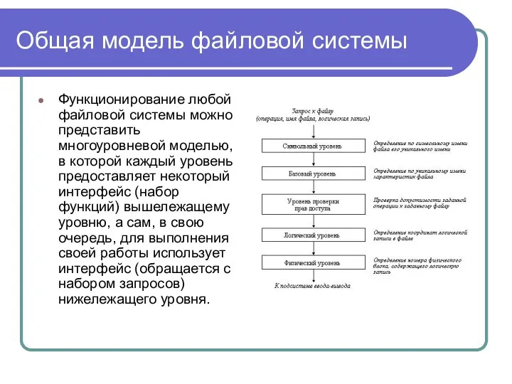 Общая модель файловой системы Функционирование любой файловой системы можно представить многоуровневой