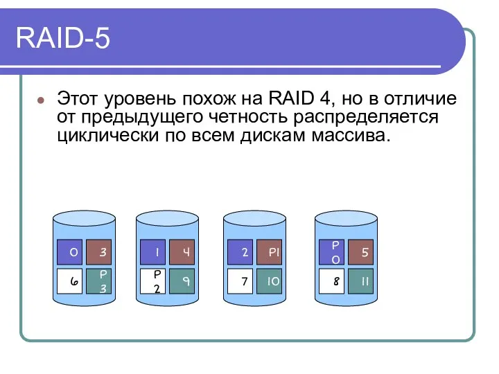 RAID-5 Этот уровень похож на RAID 4, но в отличие от