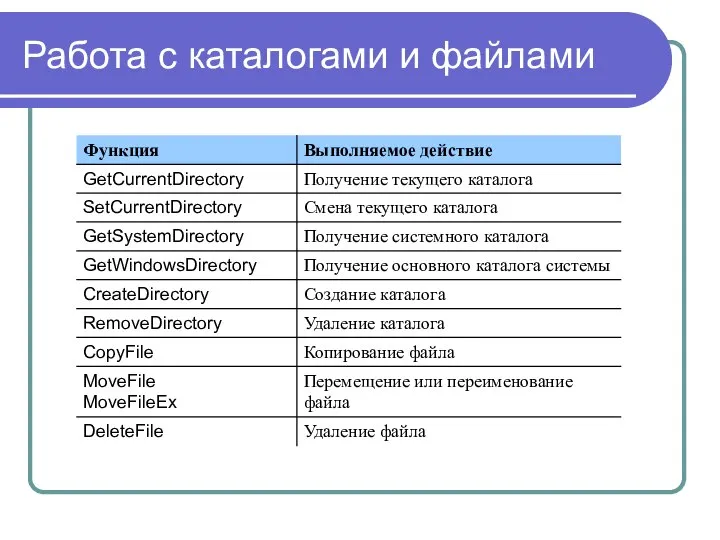 Работа с каталогами и файлами