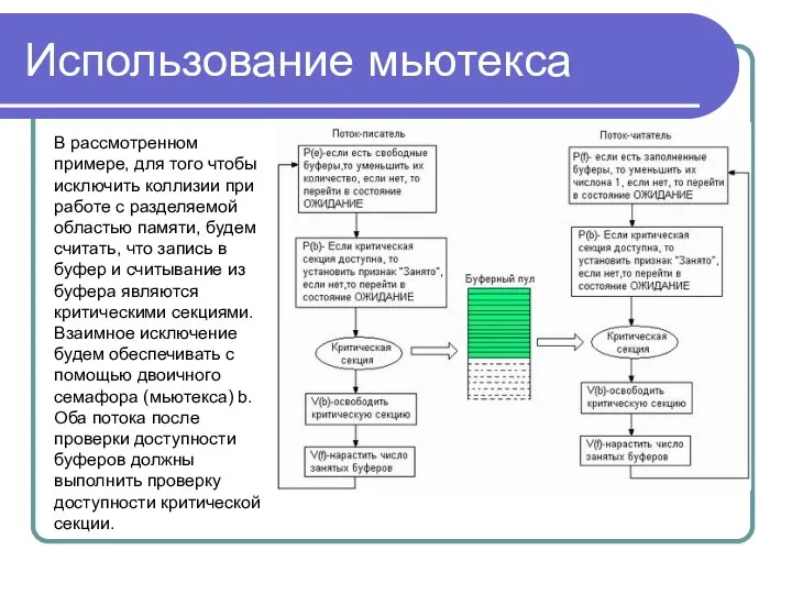 Использование мьютекса В рассмотренном примере, для того чтобы исключить коллизии при