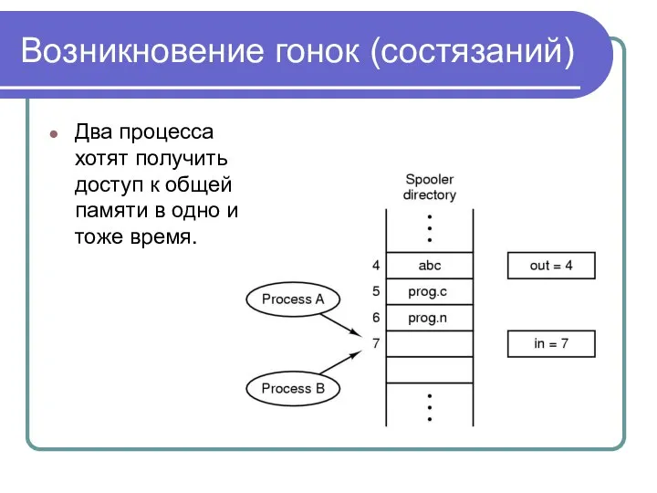 Возникновение гонок (состязаний) Два процесса хотят получить доступ к общей памяти в одно и тоже время.