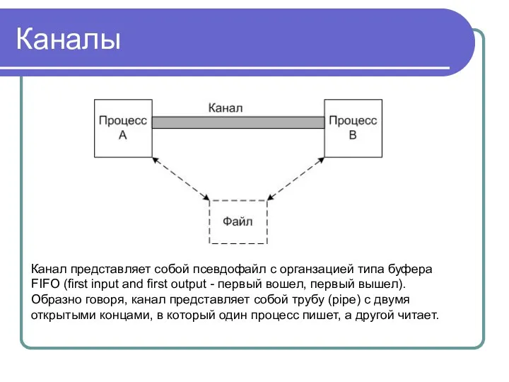 Каналы Канал представляет собой псевдофайл с органзацией типа буфера FIFO (first