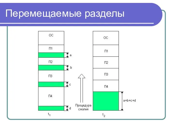 Перемещаемые разделы