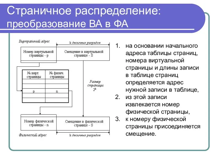 Страничное распределение: преобразование ВА в ФА на основании начального адреса таблицы