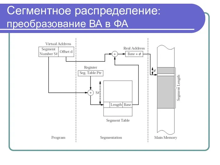 Сегментное распределение: преобразование ВА в ФА