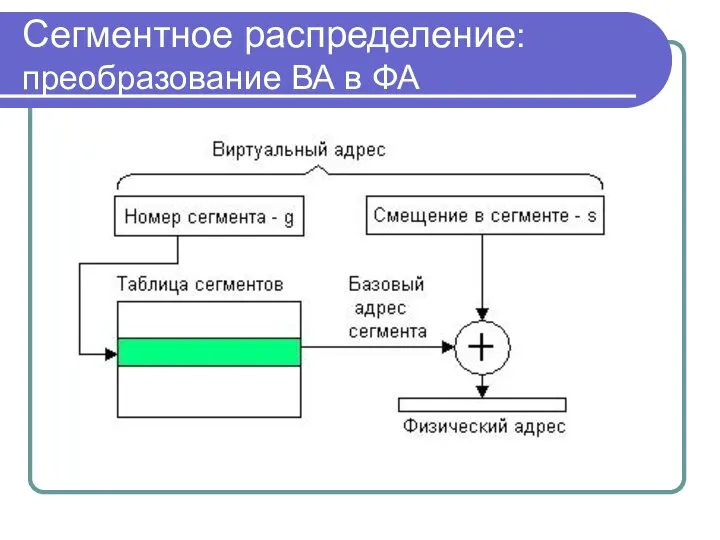 Сегментное распределение: преобразование ВА в ФА