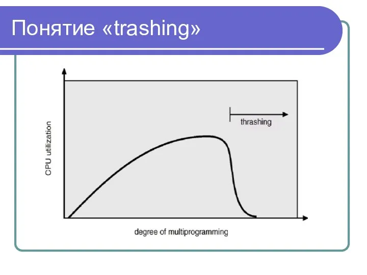 Понятие «trashing»