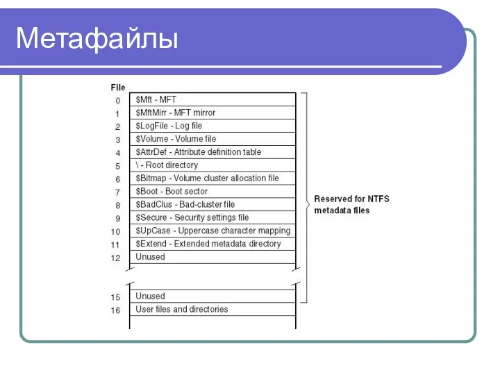 Метафайлы