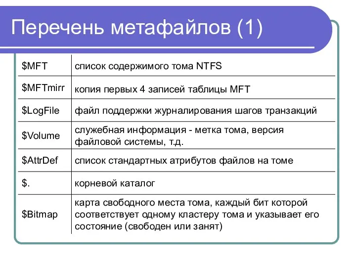 Перечень метафайлов (1)